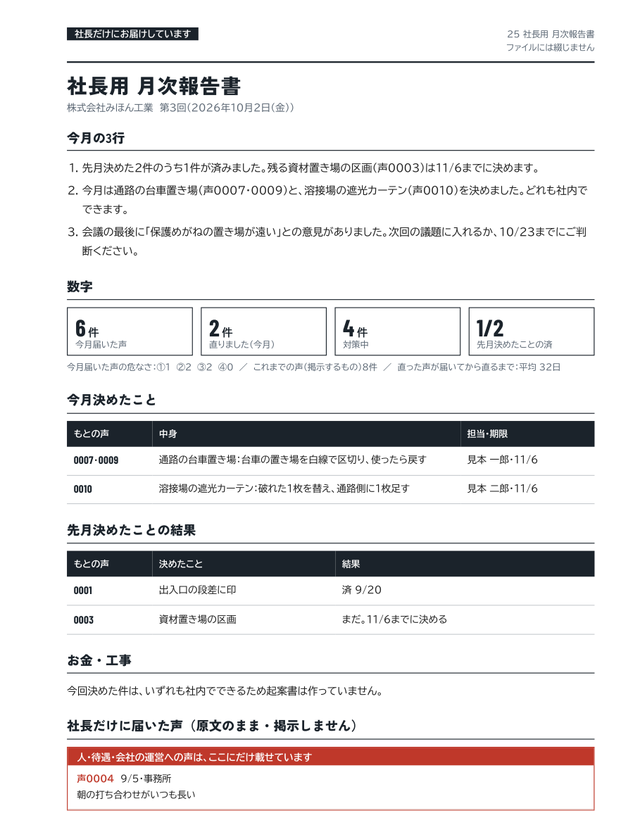 社長用 月次報告書の見本。今月の3行、数字、今月決めたこと、先月決めたことの結果、お金・工事、社長だけに届いた声
